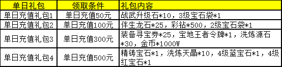 1912yx《机械纪元》线下累充返利活动公告