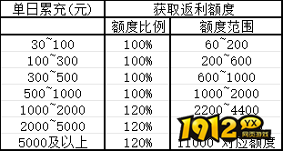 《云海寻仙记》限时线下活动不容错过！