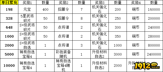 《九州群将录》线下充值返利，限时福利不容错过！