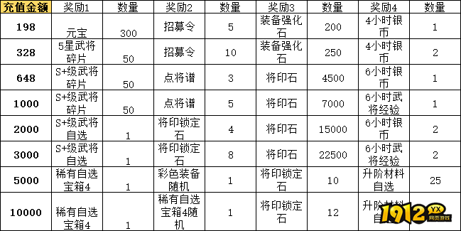 《九州群将录》线下充值返利，限时福利不容错过！