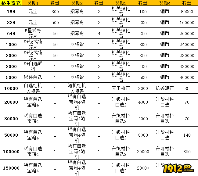 《九州群将录》线下充值返利，限时福利不容错过！