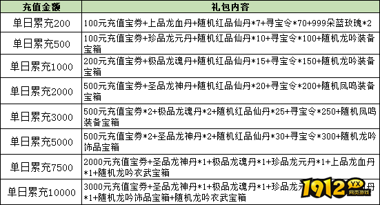 《大战神》线下充值返利！壕礼狂送限时开启！