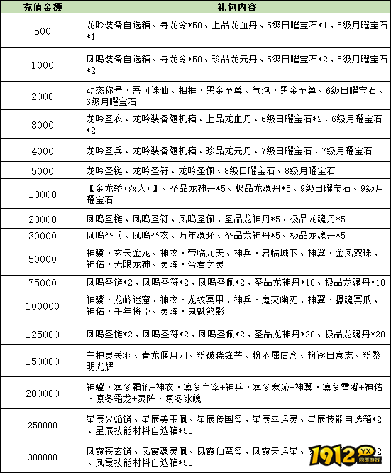 《大战神》线下充值返利！壕礼狂送限时开启！