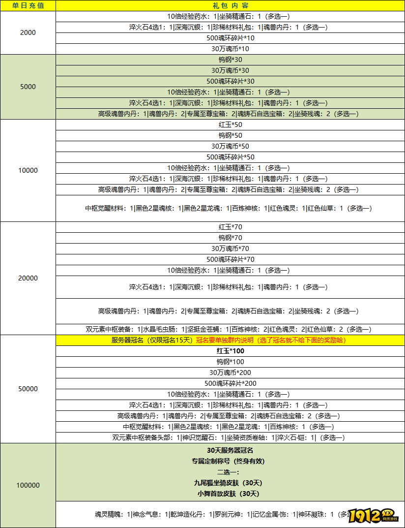 《斗罗大陆》线下返利，畅享豪华大礼