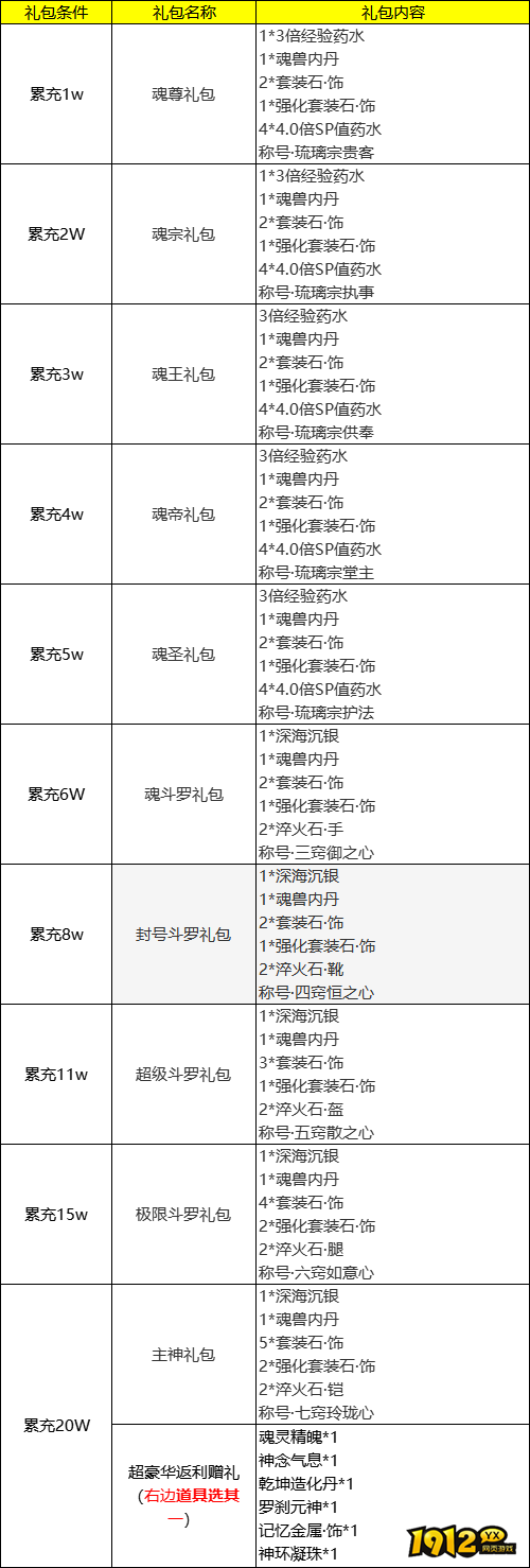 《斗罗大陆》线下返利，畅享豪华大礼