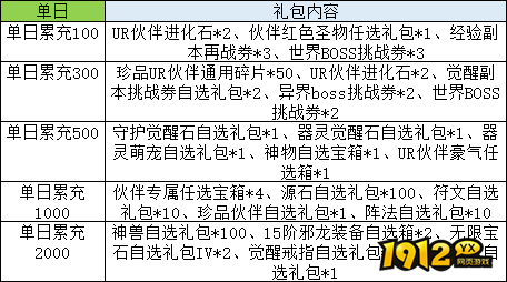 《异能都市》线下充值返利狂欢！限时福利等你来领！