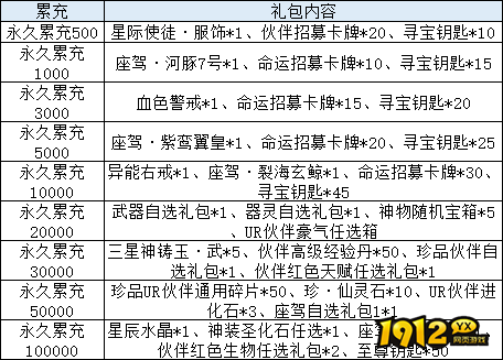 《异能都市》线下充值返利狂欢！限时福利等你来领！