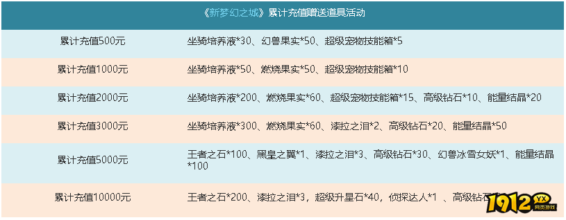 《梦幻之城》梦幻月末活动，福利返利大放送