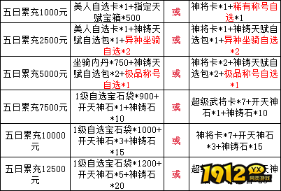 《三国群雄传》限时线下活动火热开启！