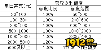 《云海寻仙记》限时线下活动公告（10.31-11.2）