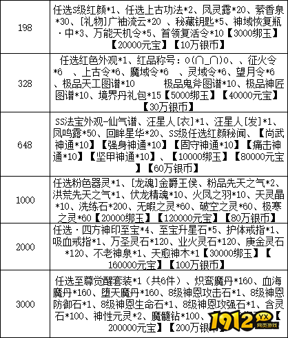 《云海寻仙记》限时线下活动公告（10.31-11.2）