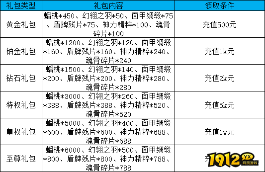 《乾坤天地》线下充值返利，限时福利不容错过！