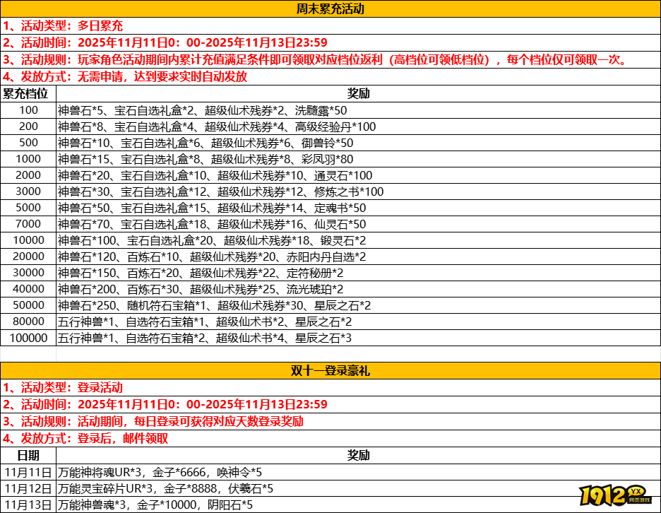 《少年仙界传》限时活动速览（11.11-11.13）