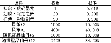 《大战神》合服活动全解析,精彩不容错过 《大战神》合服活动全解析,精彩不容错过