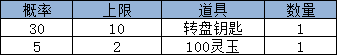 《大战神》合服活动全解析,精彩不容错过 《大战神》合服活动全解析,精彩不容错过