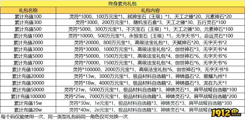 《龙破九天》线下返利活动，超值福利来袭