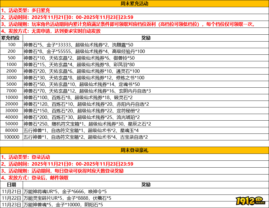 《少年仙界传》周末限时活动速递(11.21-11.23)