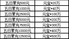 《三国群雄传》限时线下活动公告（11.22-11.26）