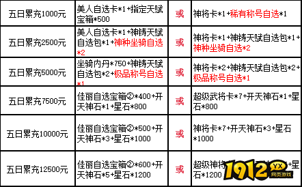 《三国群雄传》限时线下活动公告（11.22-11.26）