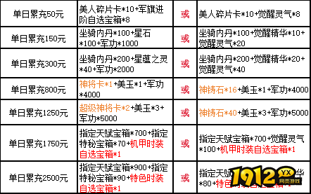 《三国群雄传》限时线下活动公告（11.22-11.26）