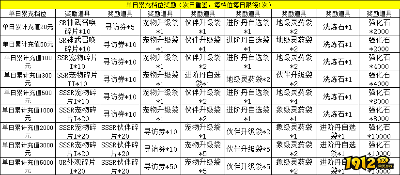 《盗墓笔记》线下累充返利，超值福利等你领