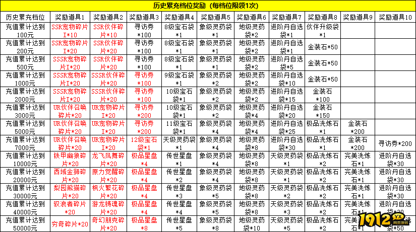 《盗墓笔记》线下累充返利，超值福利等你领