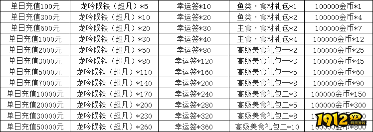 《天子令》线下累充返利活动公告详情