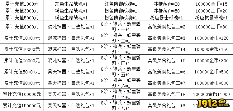《天子令》线下累充返利活动公告详情
