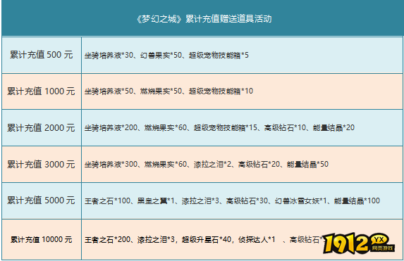 《梦幻之城》月末活动精彩公告(11.27-11.29)