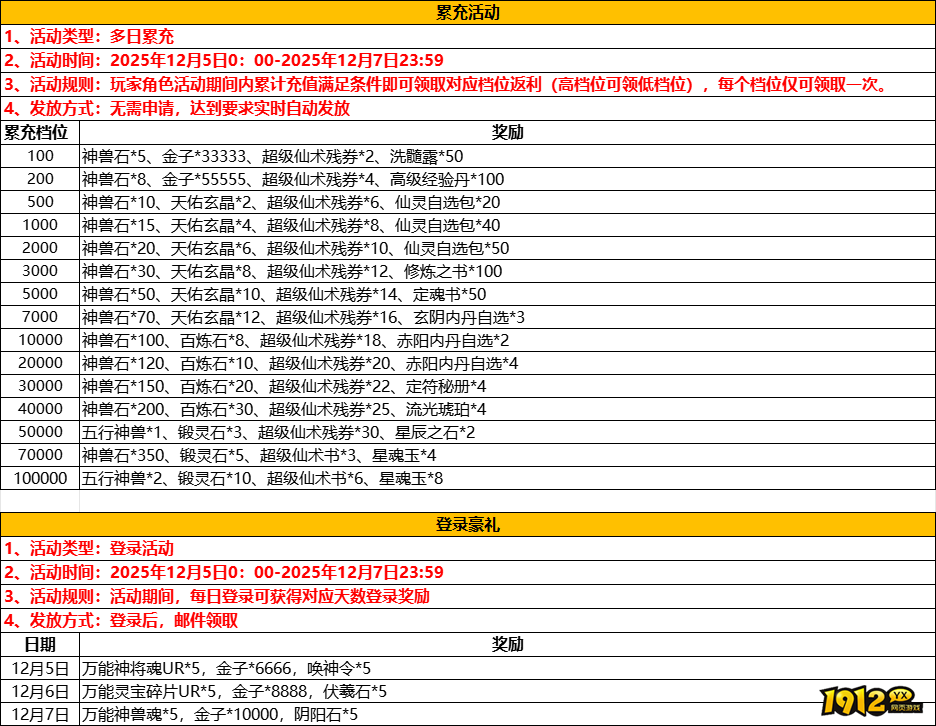 《少年仙界传》周末线下限时活动全攻略（12.5-12.7）