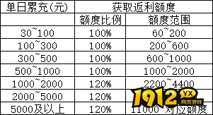 《云海寻仙记》限时线下活动公告（12.5-12.7）