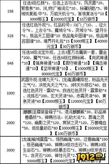 《云海寻仙记》限时线下活动公告（12.5-12.7）