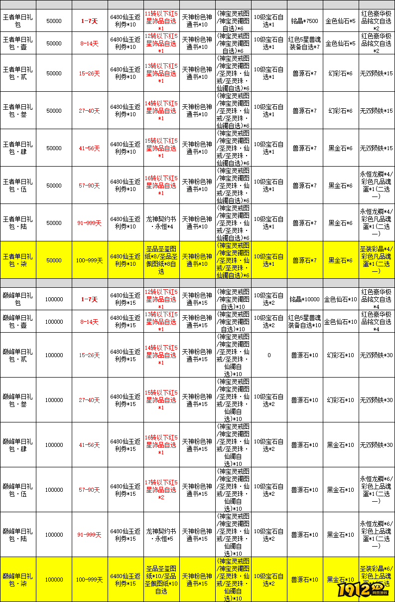 《猎魔永恒》线下累充返利活动精彩来袭