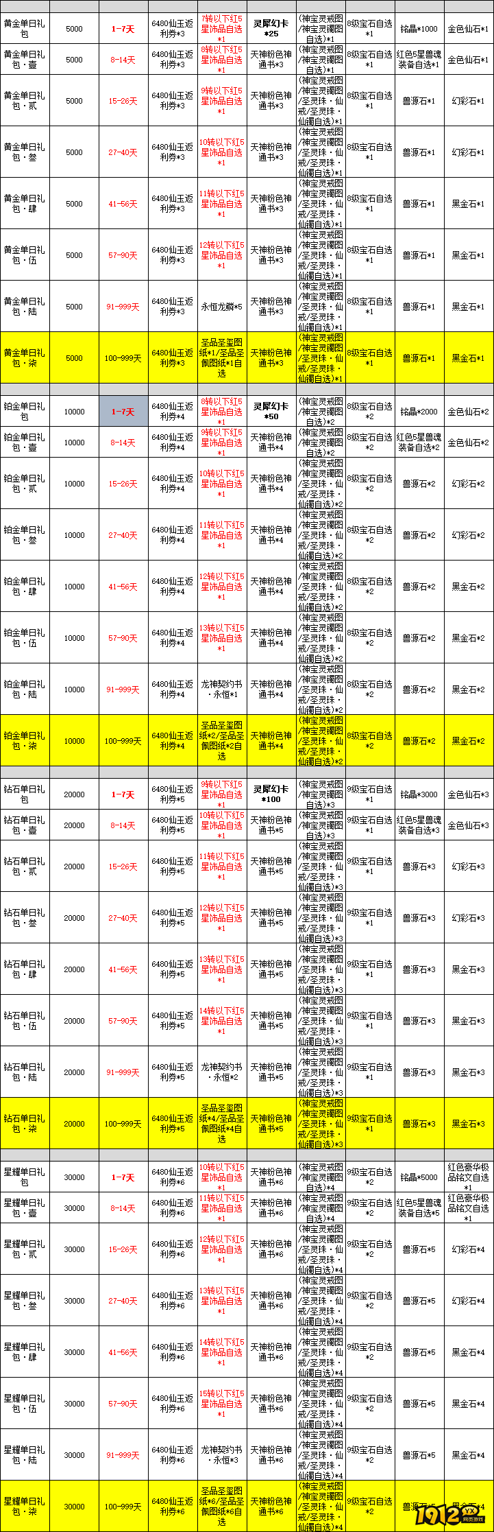 《猎魔永恒》线下累充返利活动精彩来袭