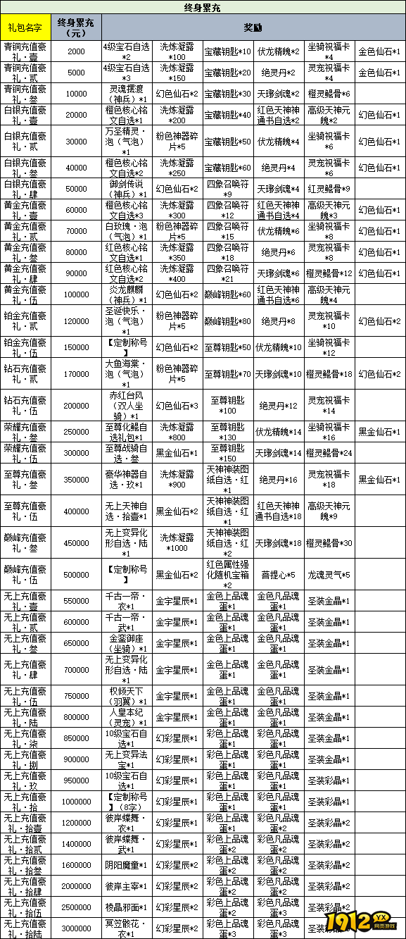《猎魔永恒》线下累充返利活动精彩来袭
