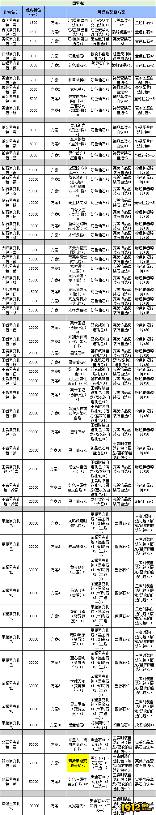 《猎魔永恒》线下累充返利活动精彩来袭