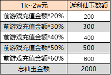 《猎魔永恒》线下累充返利活动精彩来袭