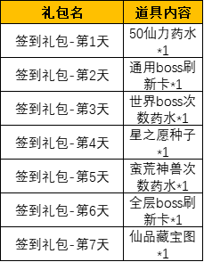 《猎魔永恒》线下累充返利活动精彩来袭