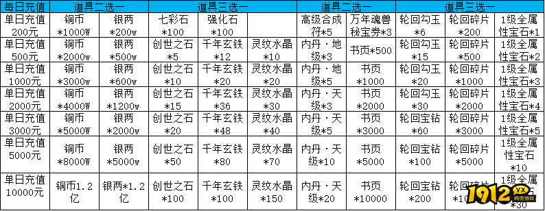 《天外飞仙》线下累充返利活动公告