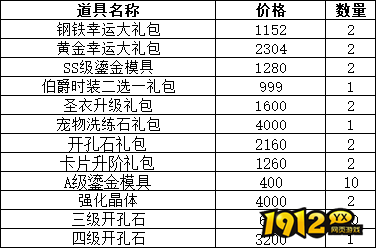 《仙境物语》累充累消活动公告（12.12-12.15）