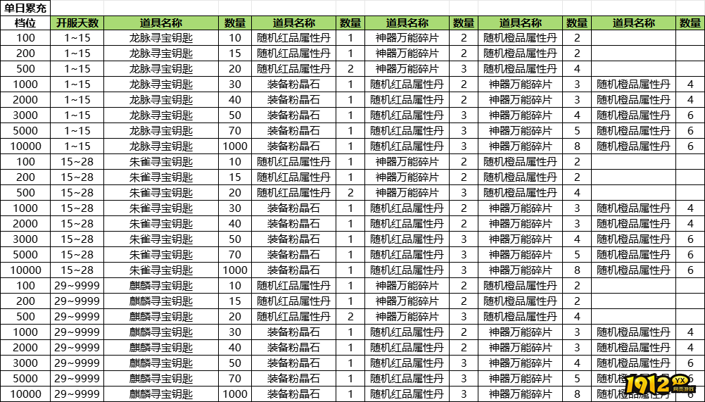 《神罗仙域》线下返利活动详解