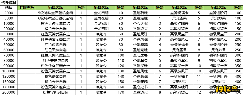 《神罗仙域》线下返利活动详解