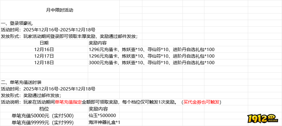 《仙灵物语0.1折》限时线下活动攻略（12.16-12.18）