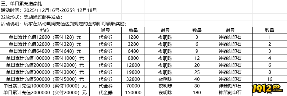 《仙灵物语0.1折》限时线下活动攻略（12.16-12.18）