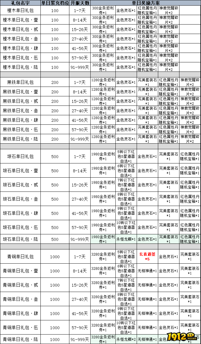《傲视神魔传》线下累充返利活动公告详情