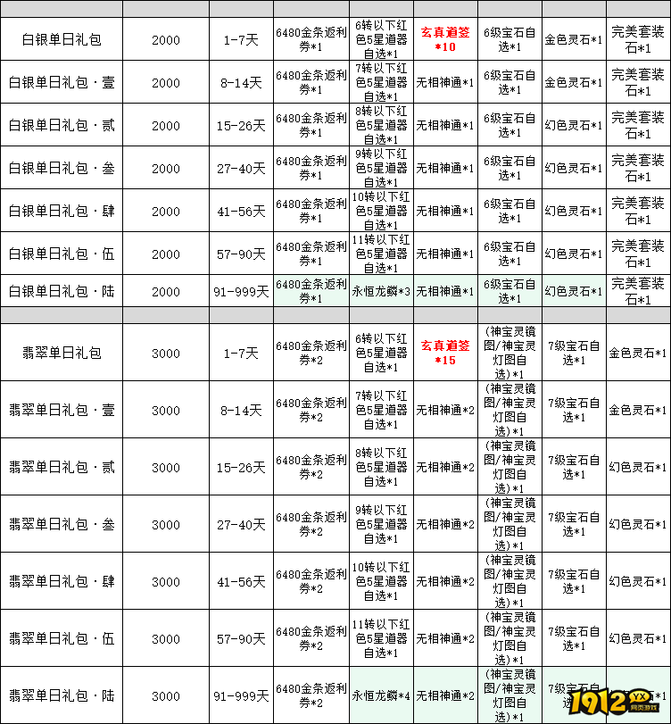 《傲视神魔传》线下累充返利活动公告详情