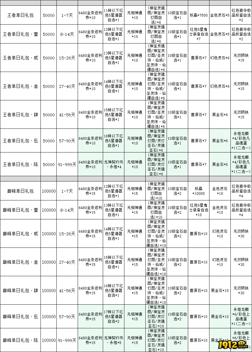 《傲视神魔传》线下累充返利活动公告详情