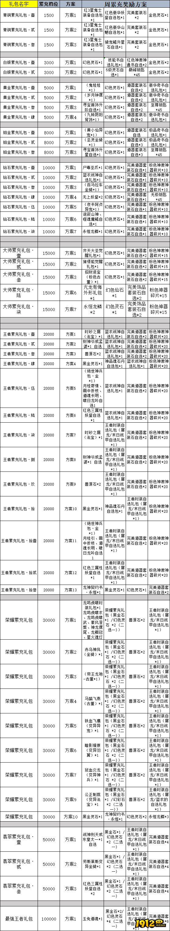 《傲视神魔传》线下累充返利活动公告详情