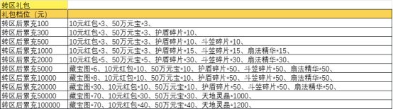 《战神世纪》线下返利活动公告详情
