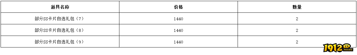 《仙境物语》充值活动详情（12.19-12.21）